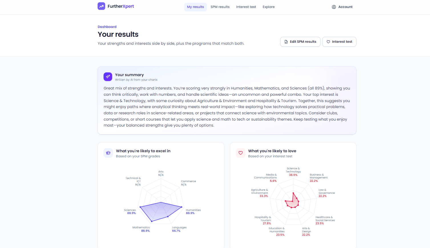 FurtherXpert results dashboard with an AI-written summary above two spider charts of SPM strengths and interest-test scores